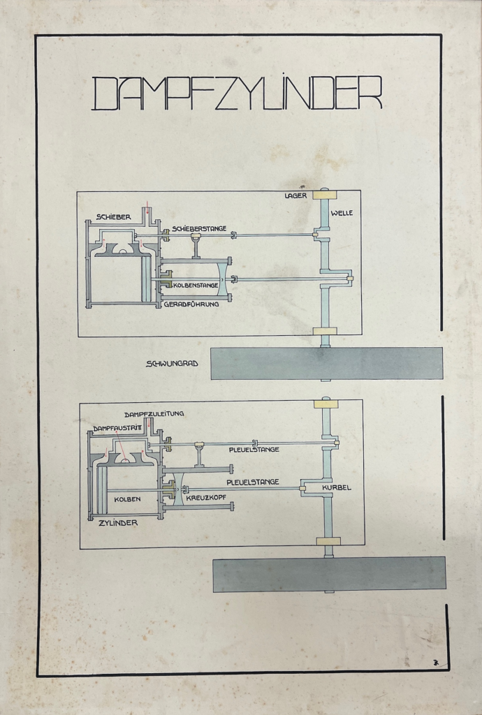 Handgezeichnete Lehrtafel Dampfzylinder, Schülerarbeit Physik