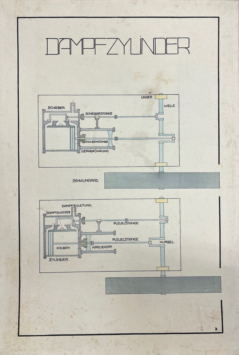 Handgezeichnete Lehrtafel Dampfzylinder, Schülerarbeit Physik