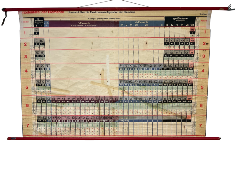 Lehrtafel Periodensystem der chemischen Elemente