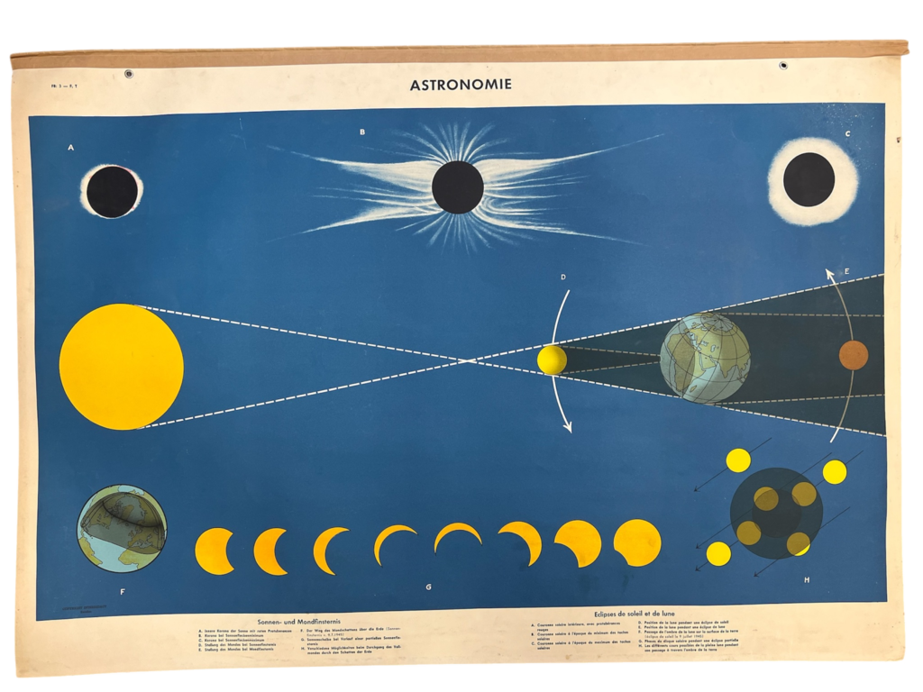 Lehrtafel Astronomie – Sonnen- und Mondfinsternisse / Eclipses de soleil et de lune, Offizin Haag-Drugulin (dreisprachig: dt./franz./engl.), ca. 1950er–60er