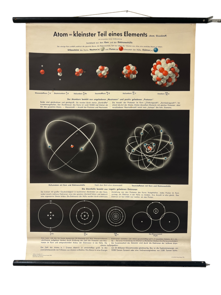 Lehrtafel Atom – kleinster Teil eines Elements, Ehrhard Hölzel Verlag Stuttgart (vermutlich), ca. 1960er–1970er Jahre